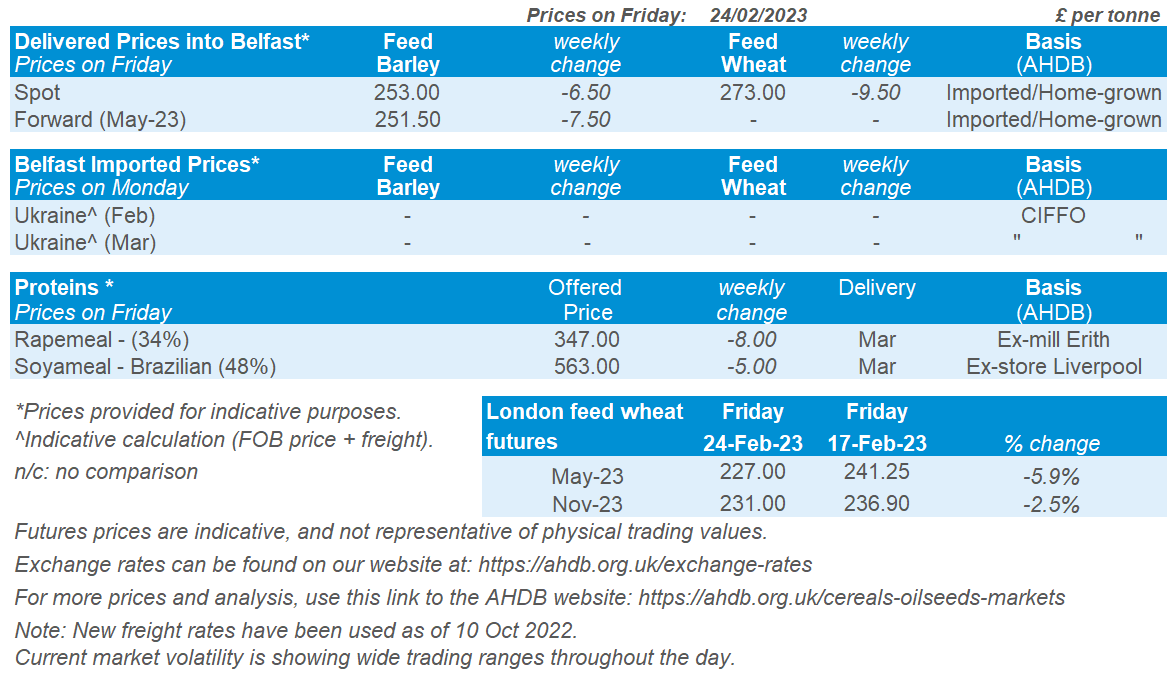 A table showing Northern Ireland delivered price for feed wheat and feed barley